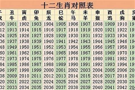 1961 属相|1961年属什么生肖 1961年出生是什么命